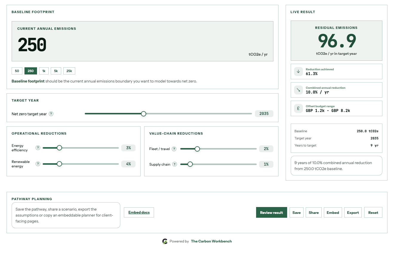 Screenshot of the Net Zero Pathway Planner in The Carbon Workbench Pro workspace