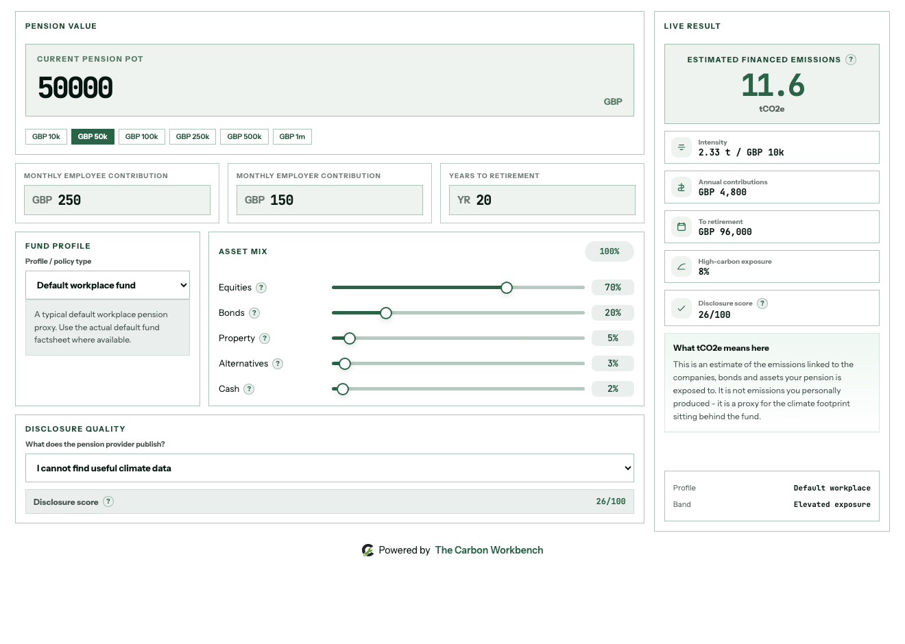 Screenshot of the Pension Climate Snapshot in The Carbon Workbench Pro workspace
